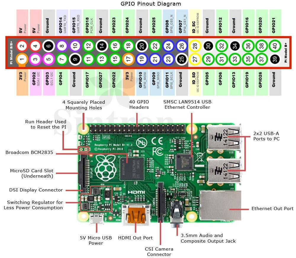 40-Pin GPIO Breakout DIY Kit Project Prototyping Board for Raspberry Pi 2 Model B & B+,LCD1602