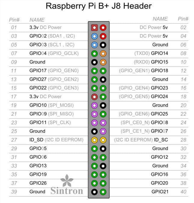 40-Pin GPIO Breakout DIY Kit Project Prototyping Board for Raspberry Pi 2 Model B & B+,LCD1602