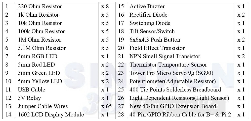 40-Pin GPIO Breakout DIY Kit Project Prototyping Board for Raspberry Pi 2 Model B & B+,LCD1602